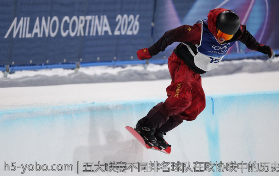 五大联赛不同排名球队在欧协联中的历史战绩回顾